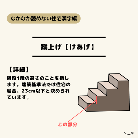 なかなか読めない住宅漢字